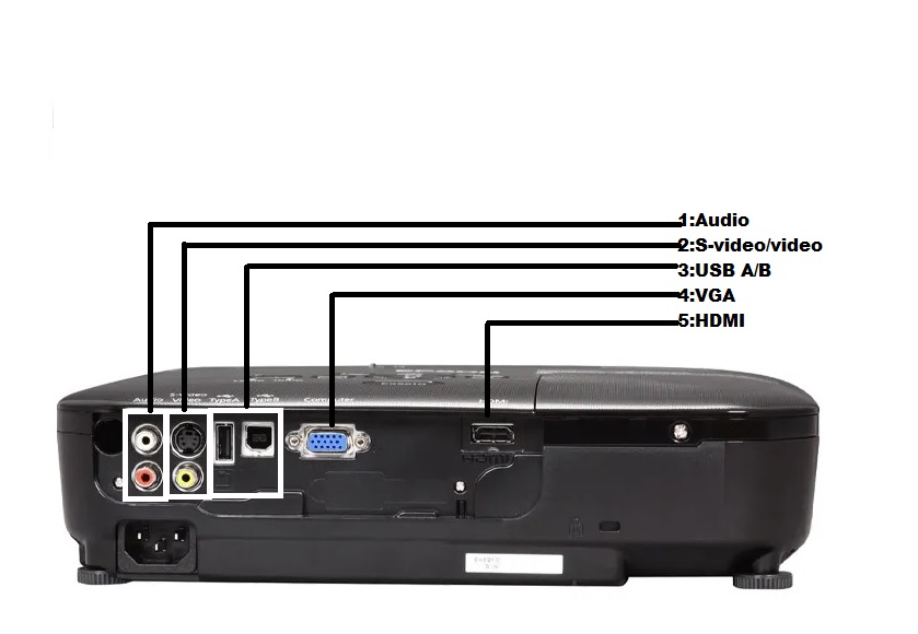 تصویر ویدئو پروژکتور کارکرده اپسون Epson EX5210 (با لامپ نو)